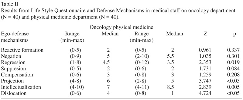 Defense Mechanisms Projection Example