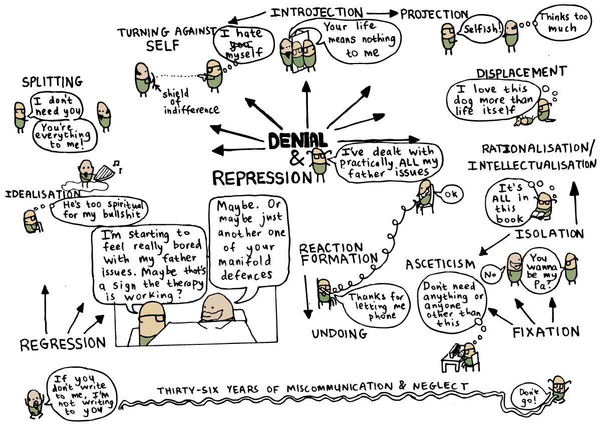 Defense Mechanisms Psychology