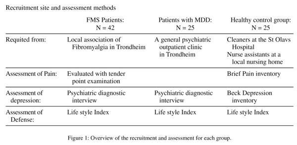 Defense Mechanisms Psychology Definition