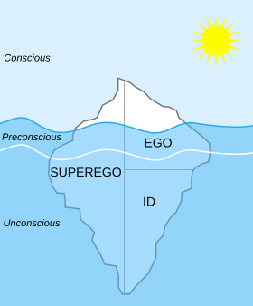 Defense Mechanisms Psychology Freud