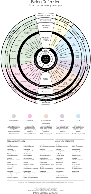 Defense Mechanisms Psychology Freud