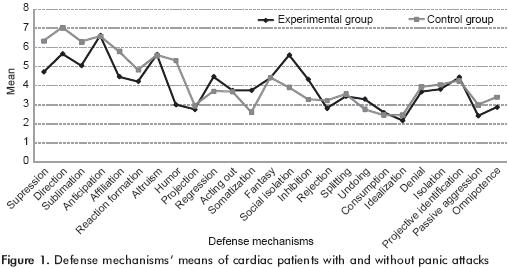 Defense Mechanisms Psychology Today