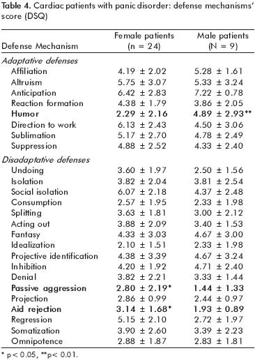 Defense Mechanisms Psychology Today