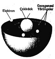 Democritus Atom Modeli