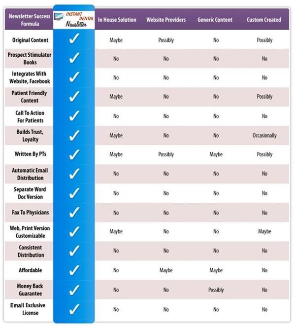 Dental Newsletters Samples