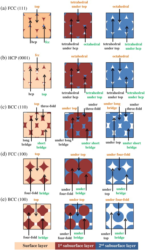 Difference Between Adsorption And Absorption