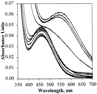 Difference Between Adsorption And Absorption In Chromatography