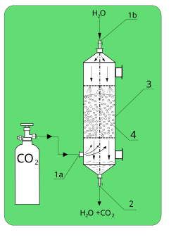 Difference Between Adsorption And Absorption In Chromatography