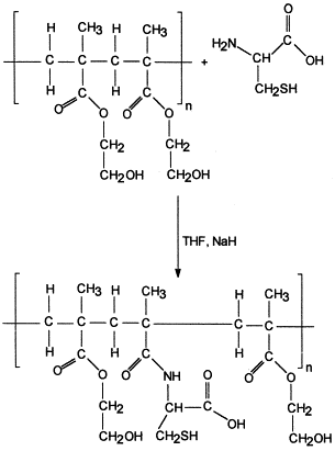 Difference Between Adsorption And Absorption In Chromatography