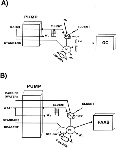 Difference Between Adsorption And Absorption In Chromatography