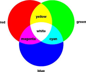 Different Colors Of Blue Green