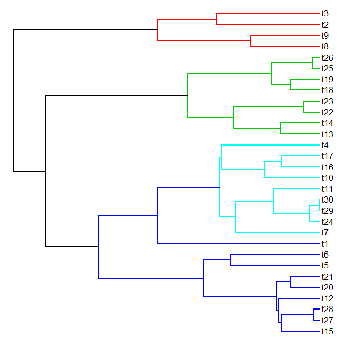 Different Colors Of Blue Names