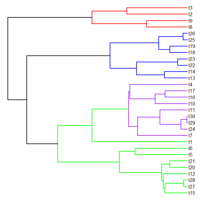 Different Colors Of Blue Names