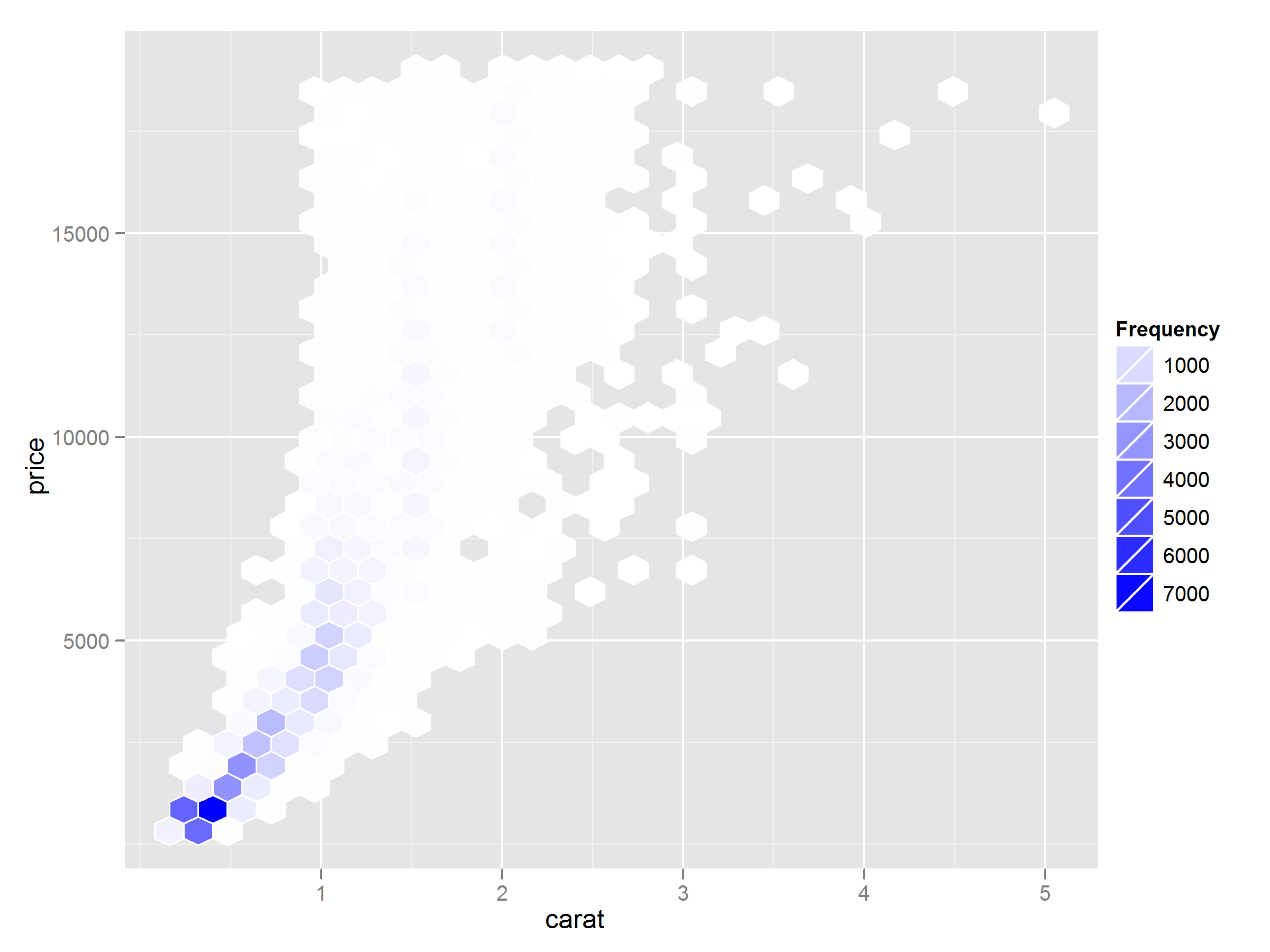 Different Colors Of Blue Names