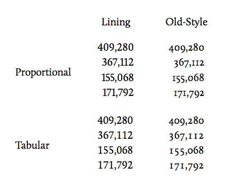 Different Types Of Writing Styles Fonts