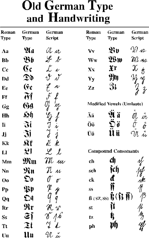 Different Types Of Writing Styles In English