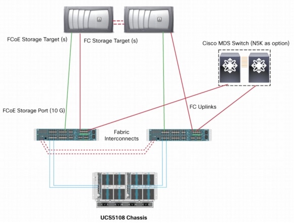 Direct Connect Manager