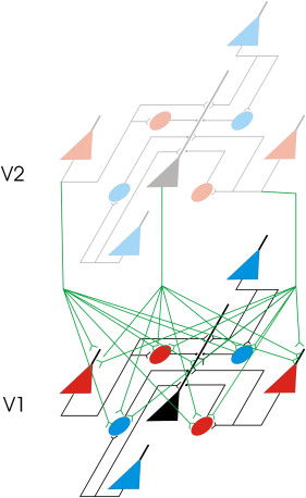 Direct Connection Tuning