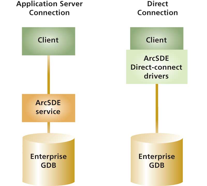 Direct Connection Tuning