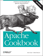 Directory Listing Apache Disable