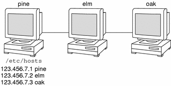 Directory Services Cannot Start