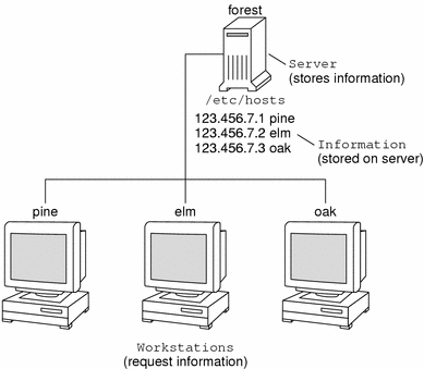 Directory Services Cannot Start