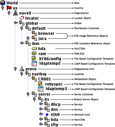 Directory Structure In Linux