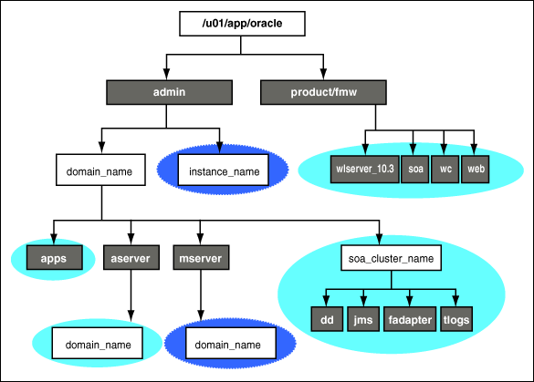 Directory Structure In Operating System