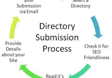 Directory Submission Software