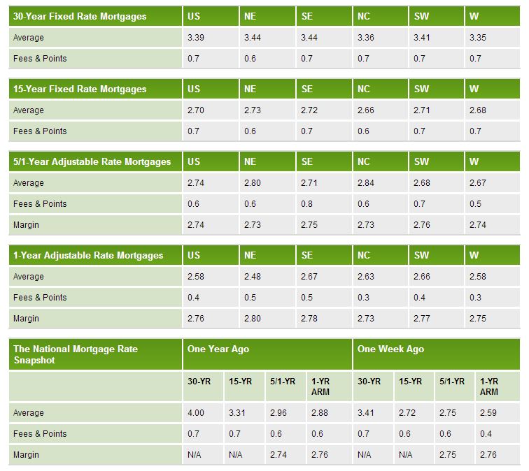 Disclaimer Of Interest In Real Estate