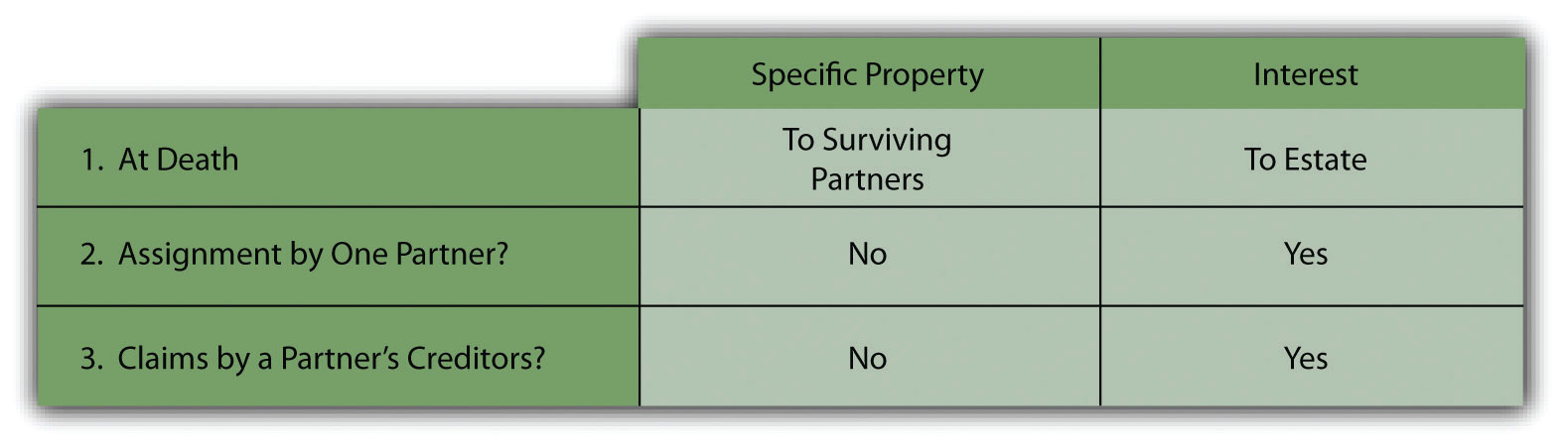 Dissolution Of Partnership Firm Problems