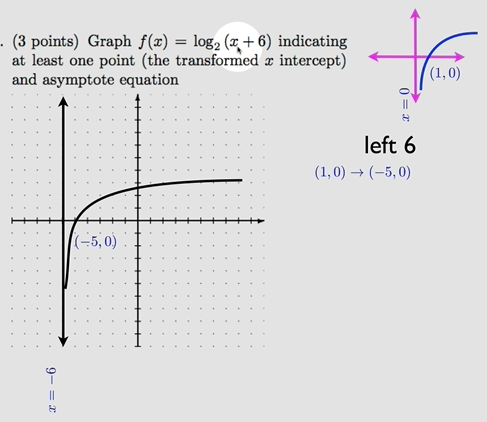 Division Properties Of Exponents Calculator