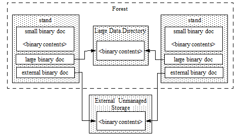 Documentation Format