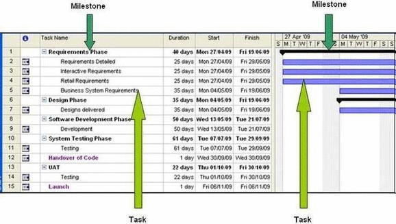 Documentation Format For Mini Project