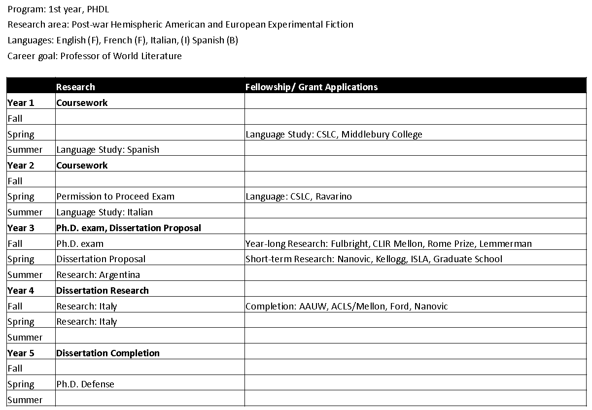 Documentation Format For Projects