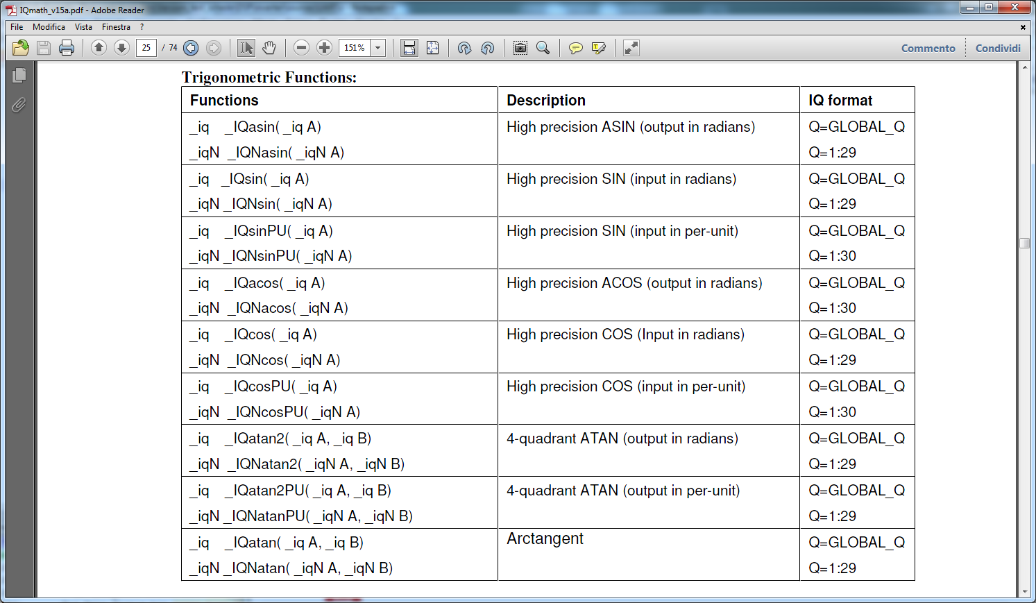 Documentation Format For Projects