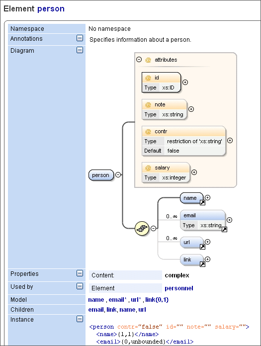 Documentation Format Sample