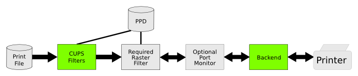 Documentation Format Sample