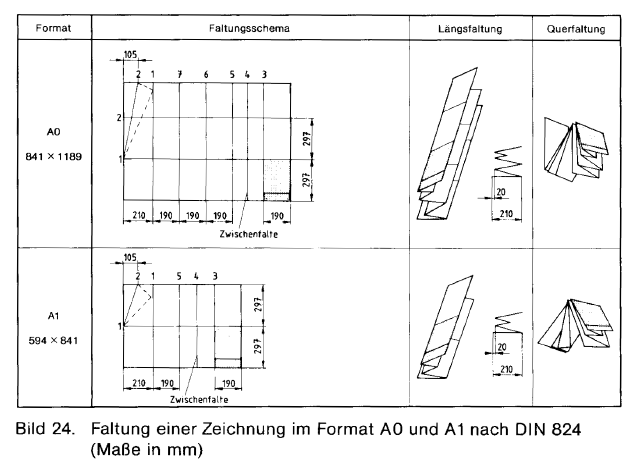 Documentation Formatting Standards