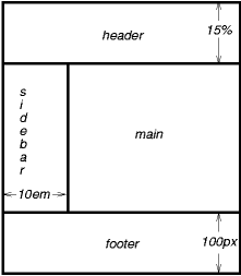 Documentation Formatting Standards