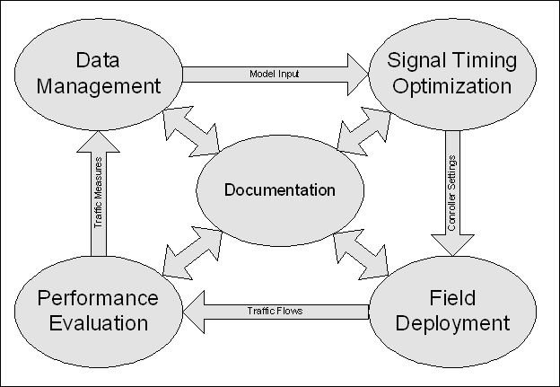 Documentation Images