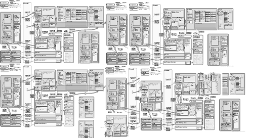 Documentation Process Flow