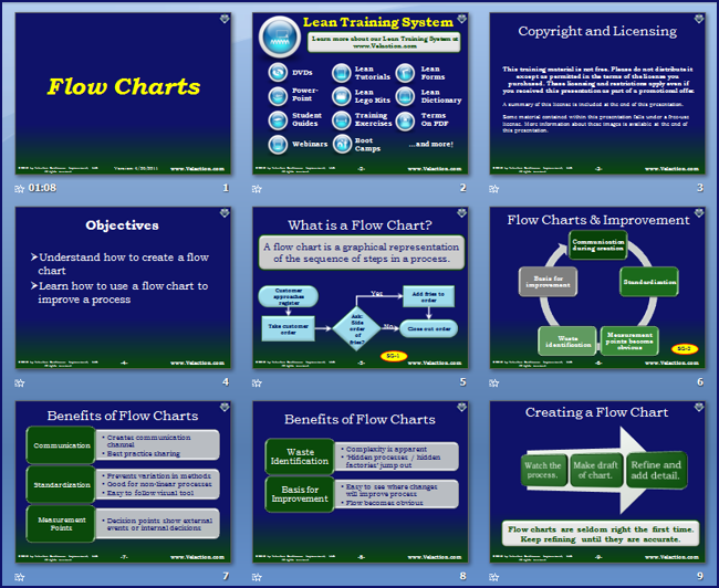 Documentation Process Ppt