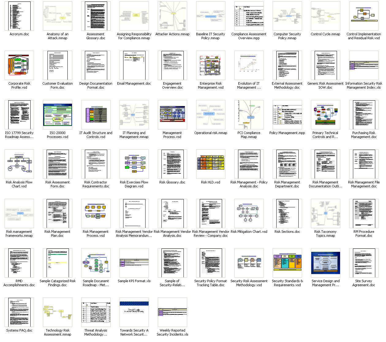 Documentation Process Ppt