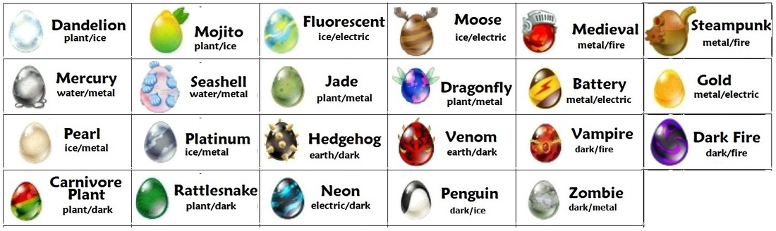 Dragon City Breeding Eggs Chart