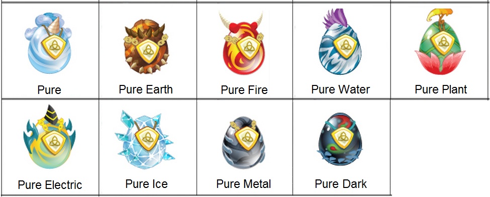 Dragon City Breeding Eggs Chart