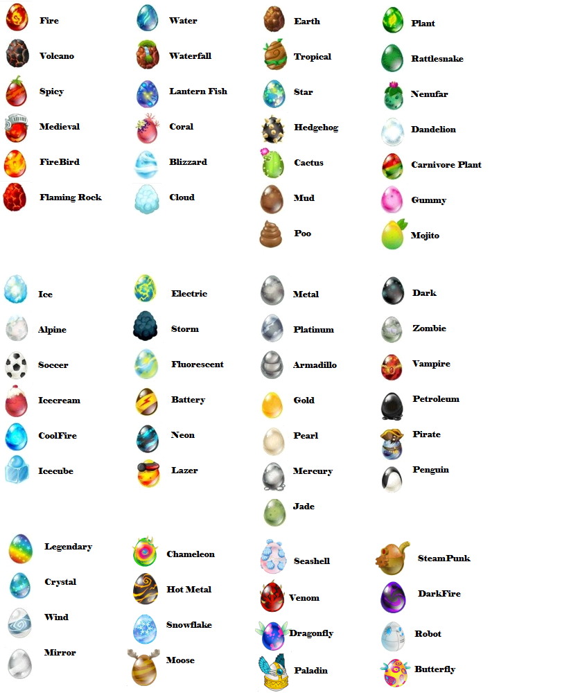 Dragon City Breeding Eggs Guide