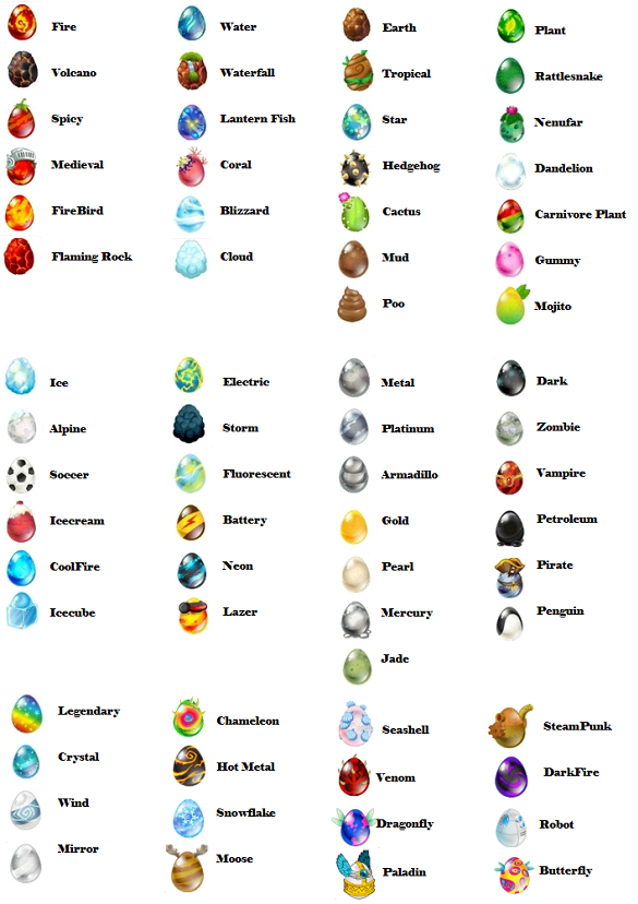 Dragon City Breeding Eggs Wiki