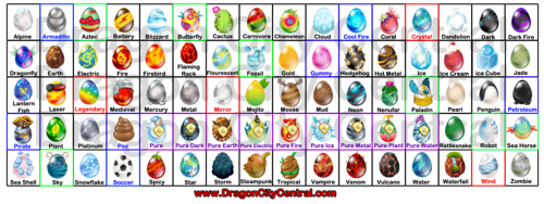 Dragon City Breeding List Soccer Dragon