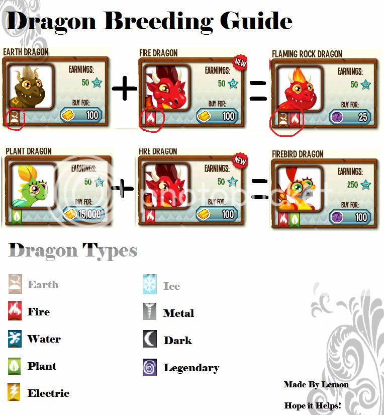 Dragon City Breeding List Wiki